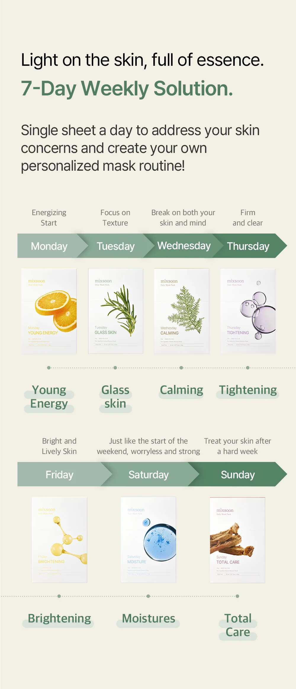 [MIXSOON] Daily Mask Weekly Care Set 20ml*7ea - Image 18