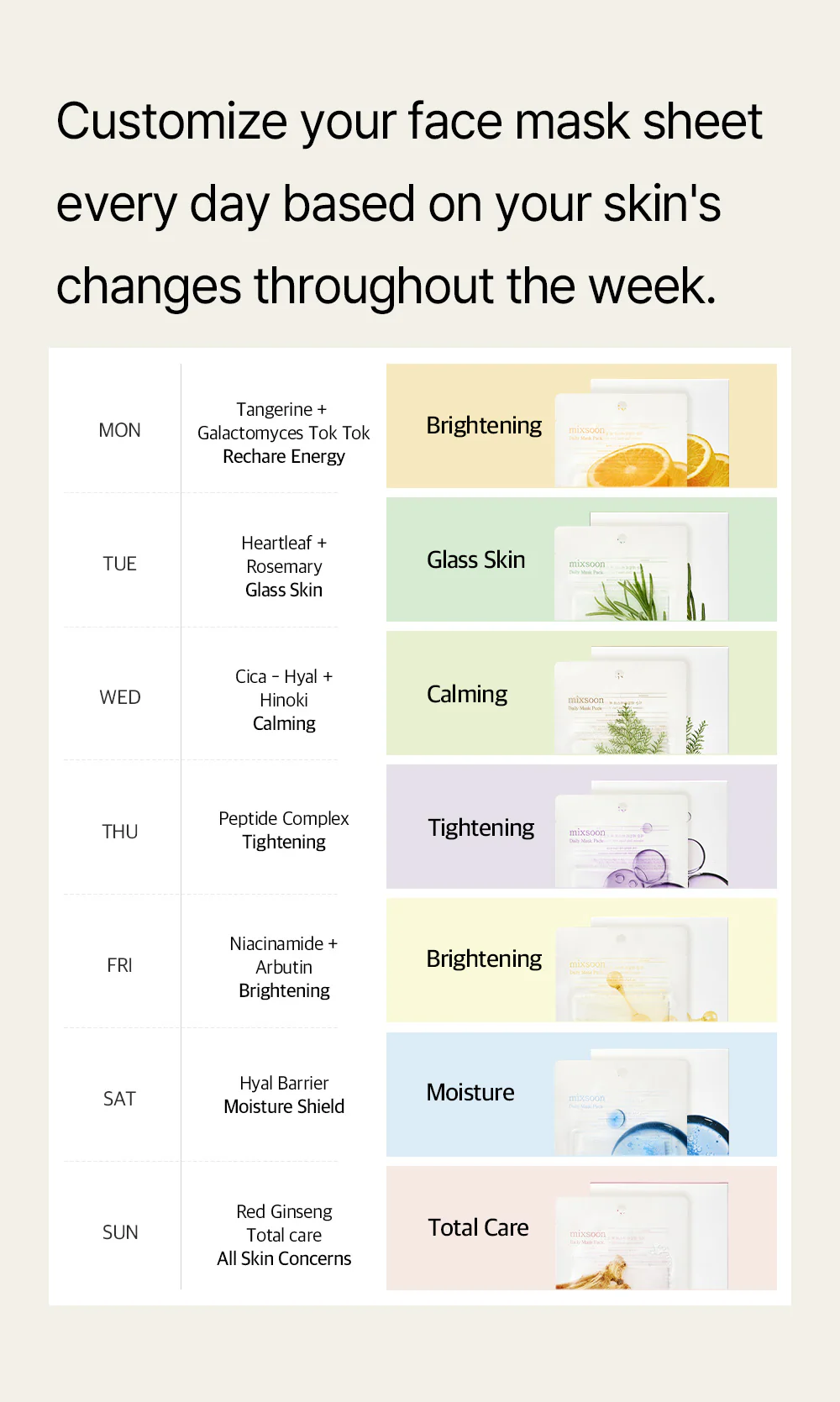 [MIXSOON] Daily Mask Weekly Care Set 20ml*7ea - Image 22